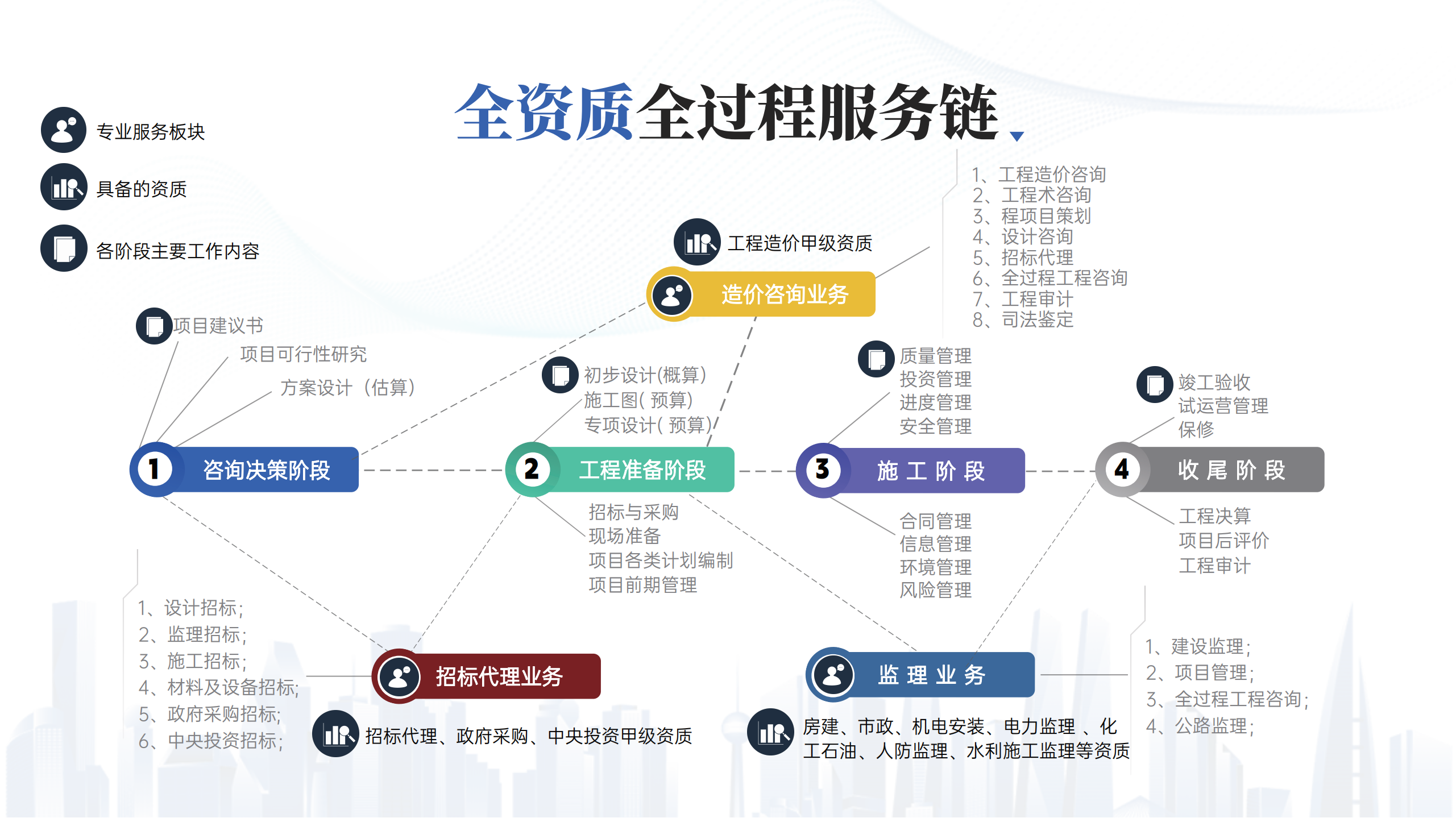 宏业建设